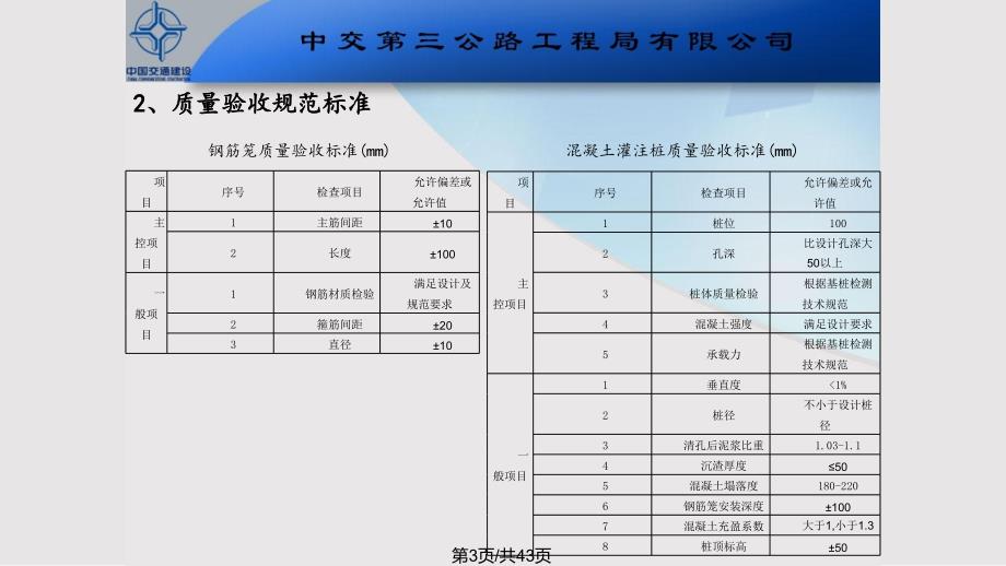 桥梁施工质量控制要点PPT课件.pptx_第3页