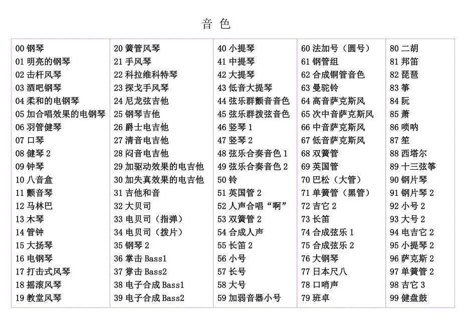 新韵电子琴音色节奏曲目.doc_第1页