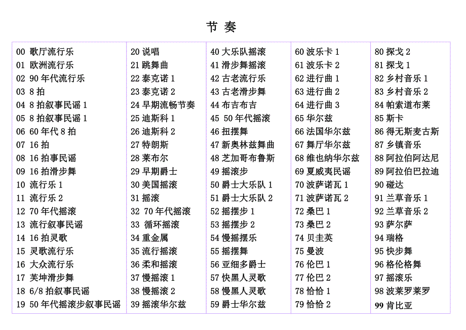 新韵电子琴音色节奏曲目.doc_第2页
