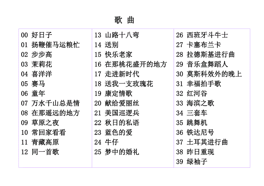 新韵电子琴音色节奏曲目.doc_第3页