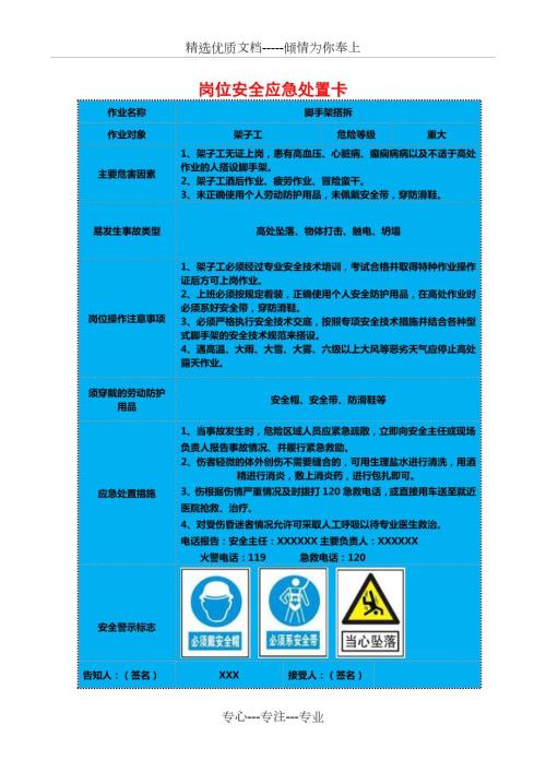 建筑行业岗位安全应急处置卡共24页.docx