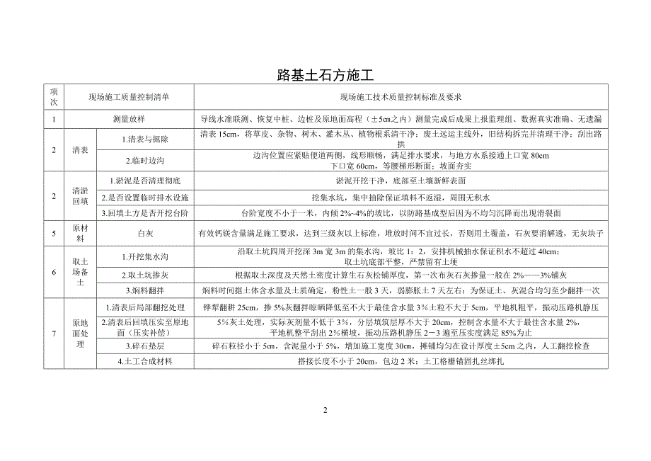 现场技术质量控制清单.doc_第2页