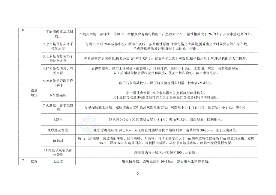现场技术质量控制清单.doc_第3页
