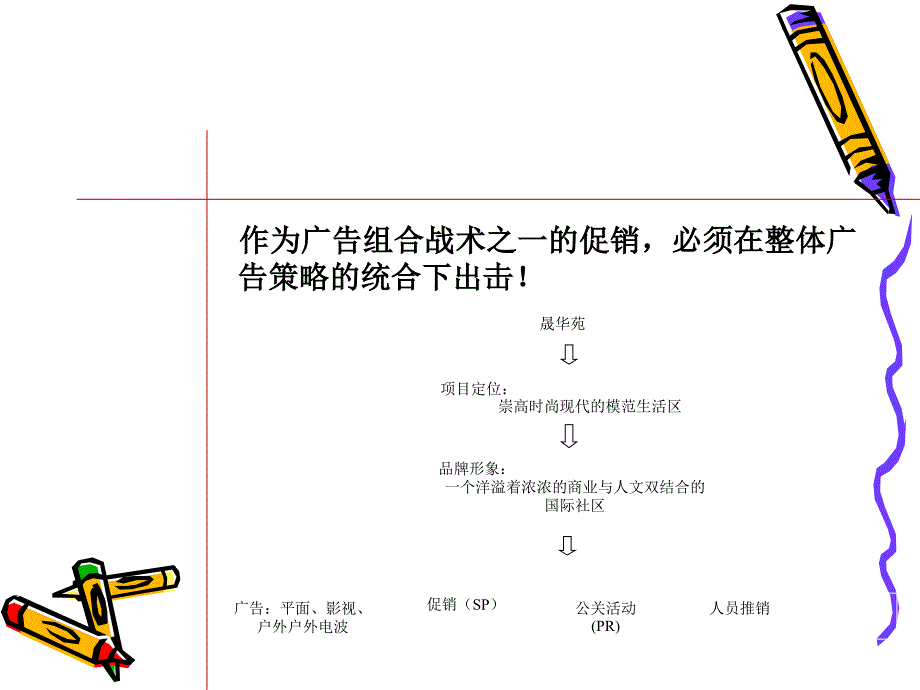 房地产全年促销活动方案PPT共40张.ppt_第3页