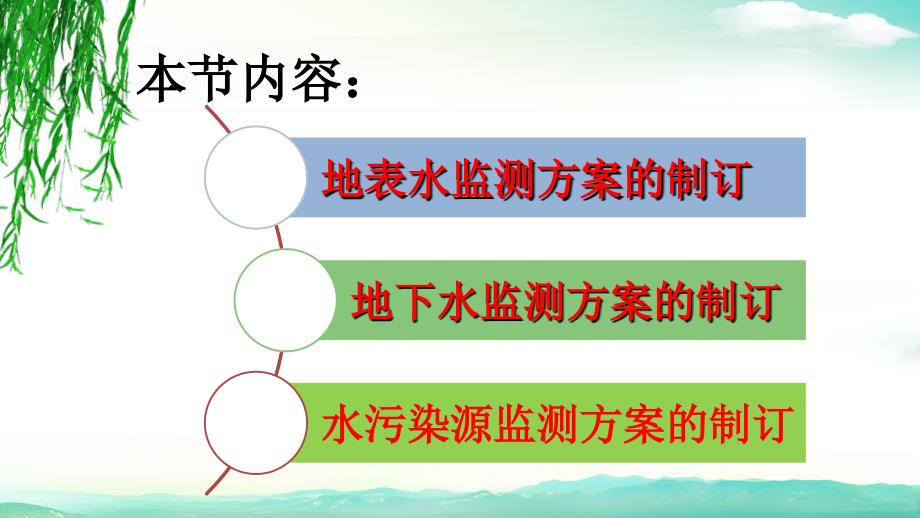 水质监测方案PPT课件.pptx_第2页