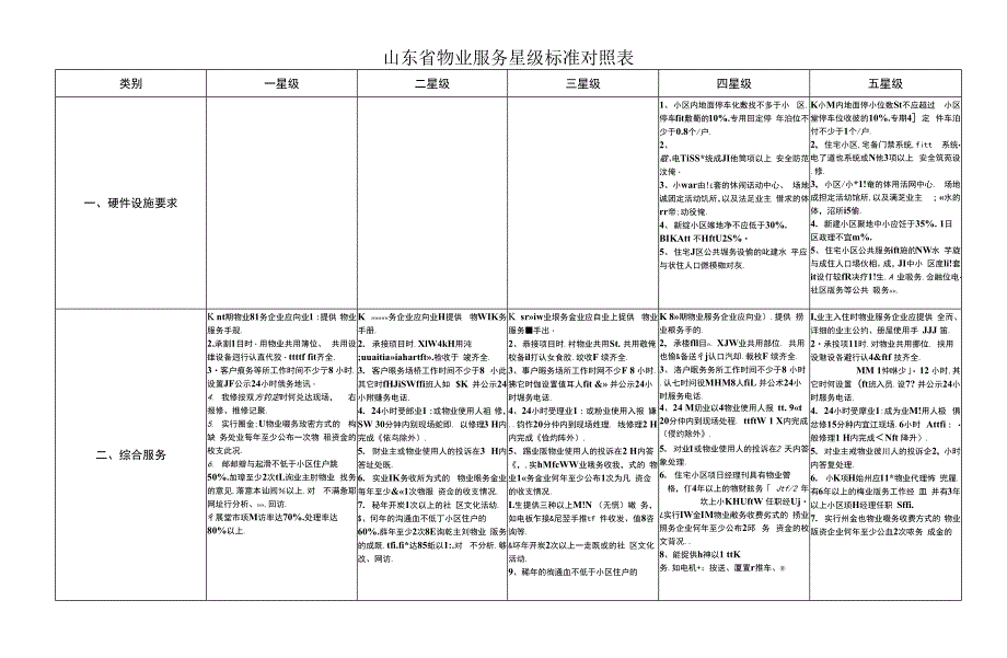 山东省物业服务星级标准对照表.docx_第1页