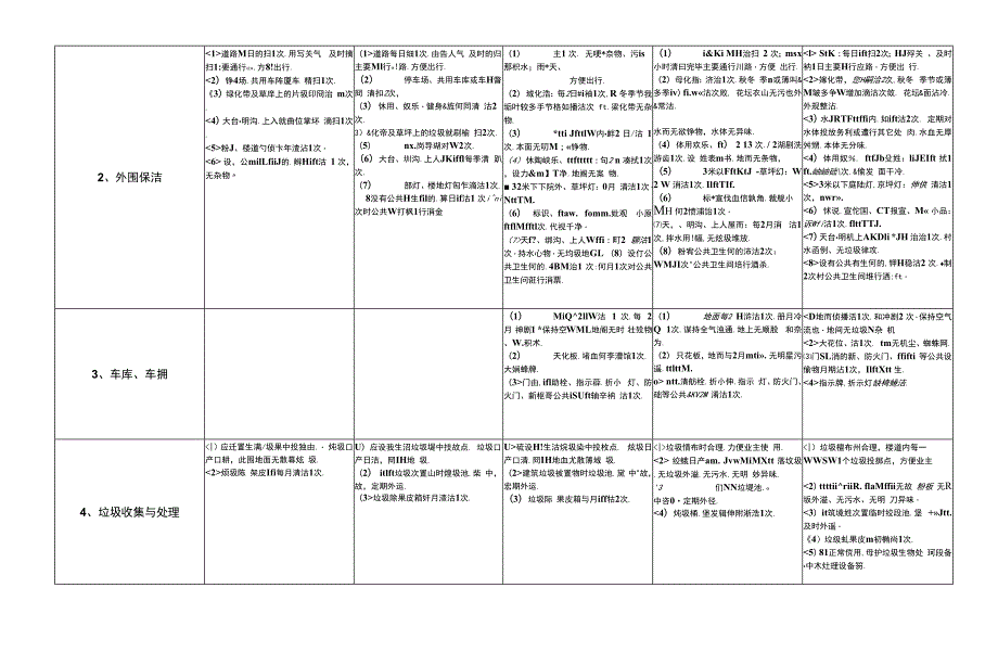 山东省物业服务星级标准对照表.docx_第2页
