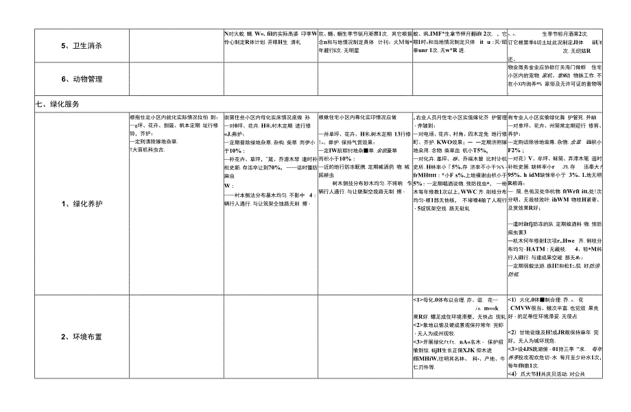 山东省物业服务星级标准对照表.docx_第3页