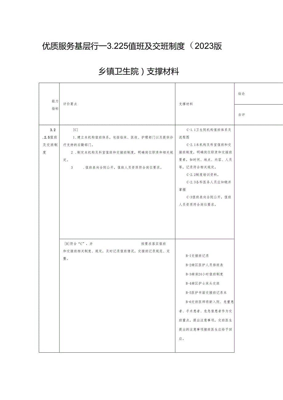 优质服务基层行—3.2.2.5 值班及交班制度（2023版乡镇卫生院）支撑材料.docx_第1页