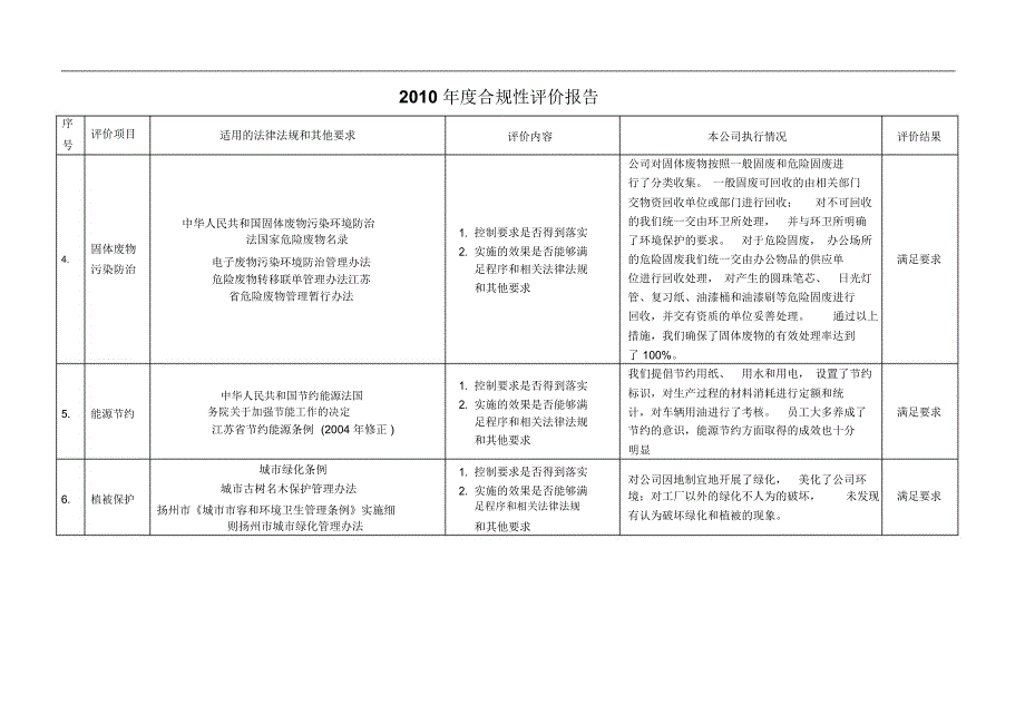 建筑施工合规性评价报告.doc_第3页