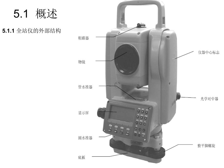 拓普康全站仪操作PPT课件.ppt_第2页