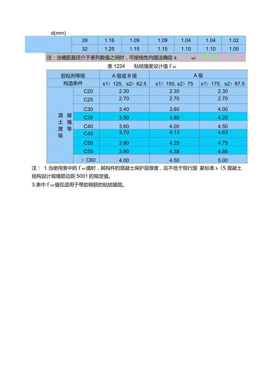 植筋锚固深度计算按混凝土结构加固设计规范GB50367编制.doc_第2页
