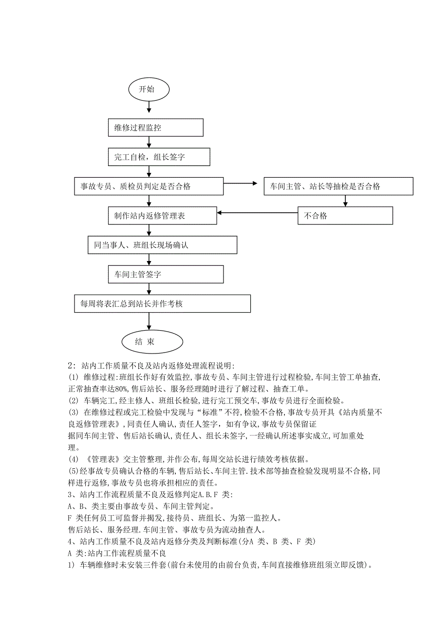 汽车S店钣喷车间维修质量管理制度.doc_第3页