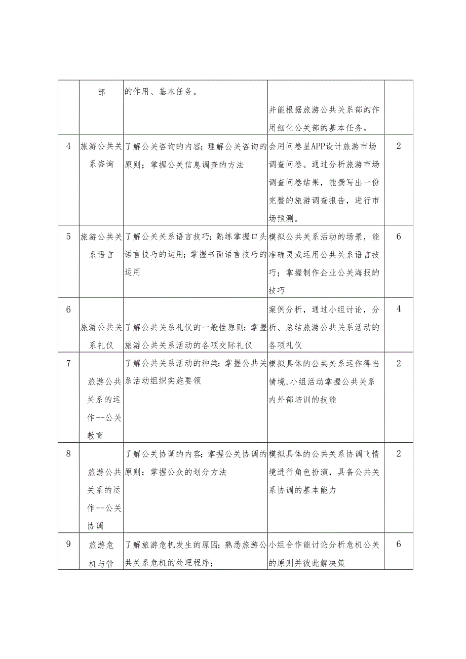 《旅游公共关系》课程标准.docx_第3页