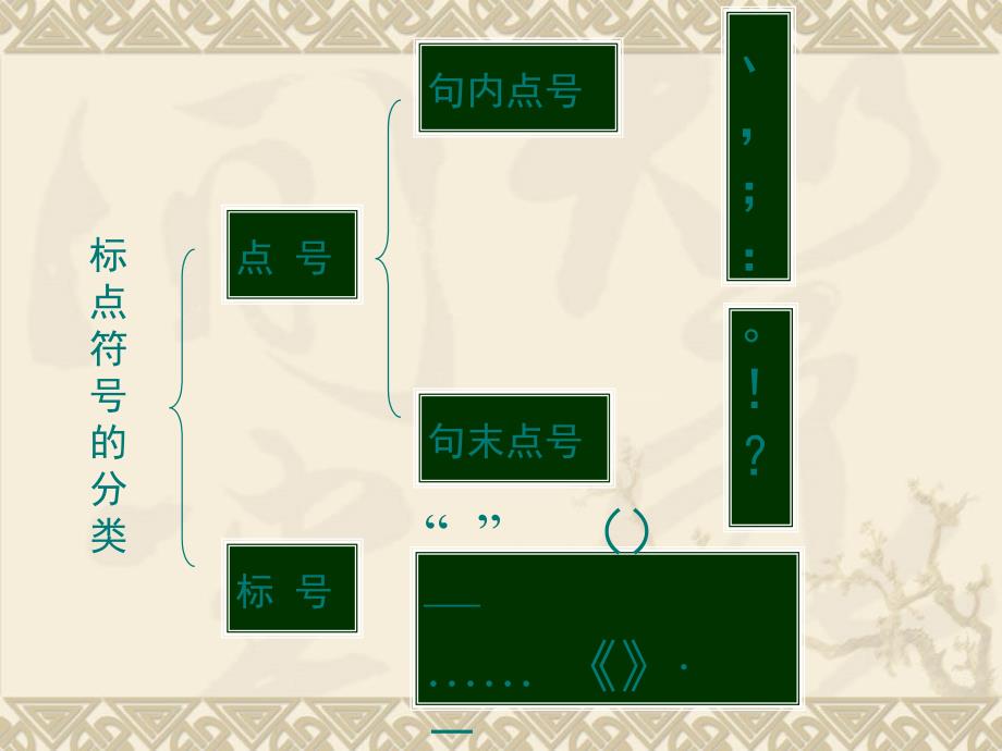 标点符号用法PPT课件.ppt_第3页