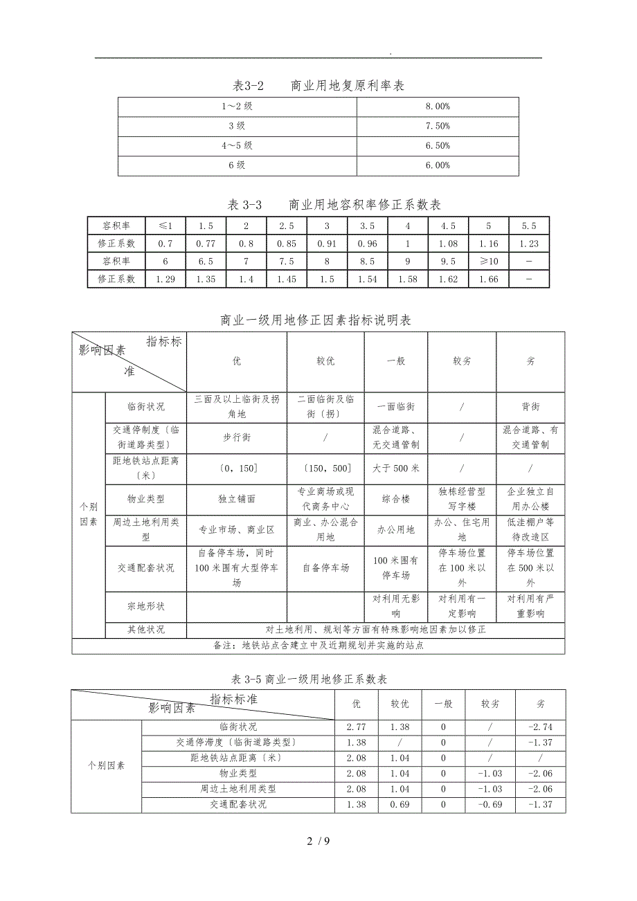 成都市基准地价修正体系商业住宅.doc_第2页