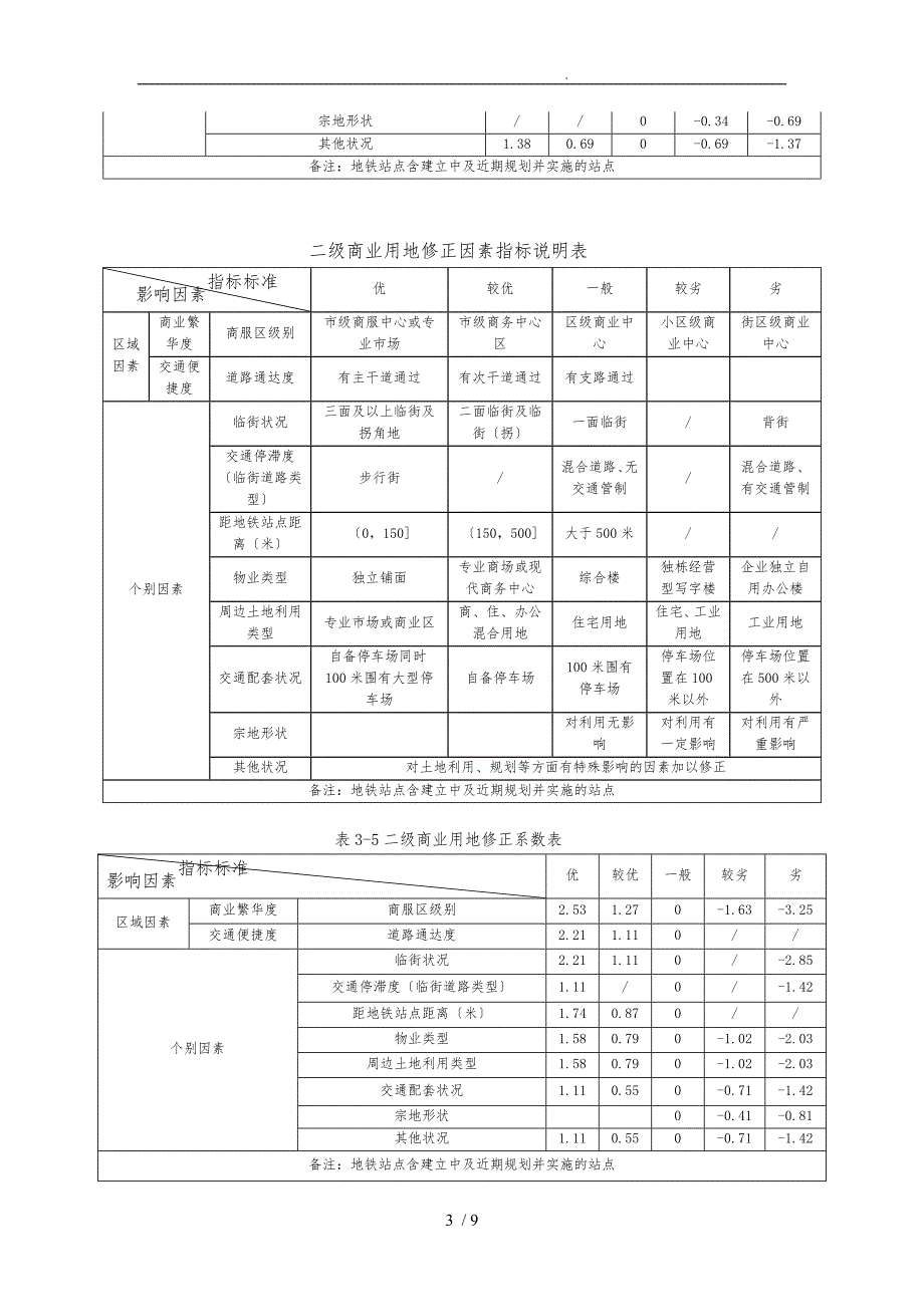 成都市基准地价修正体系商业住宅.doc_第3页