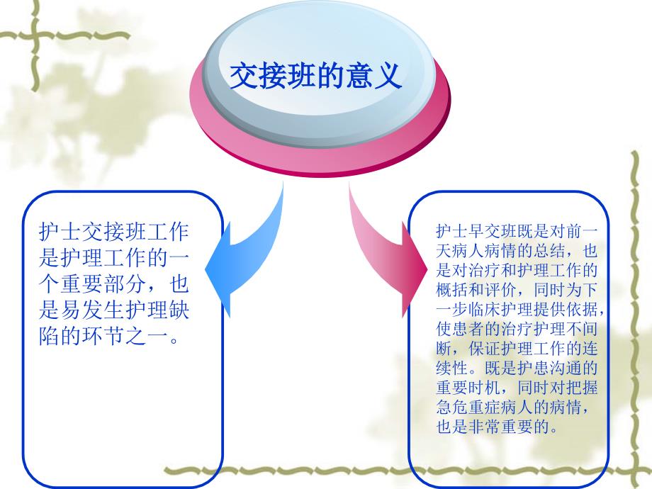 护士交接班规范PPT课件.ppt_第3页