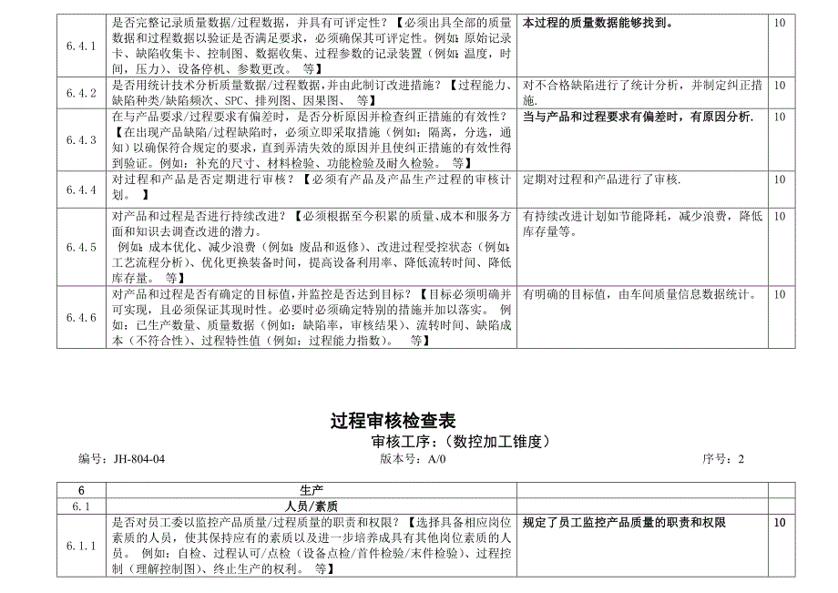 整理过程审核检查表.doc_第3页