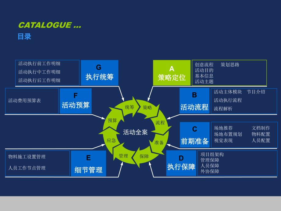 开业庆典及午宴活动策划案.ppt_第2页