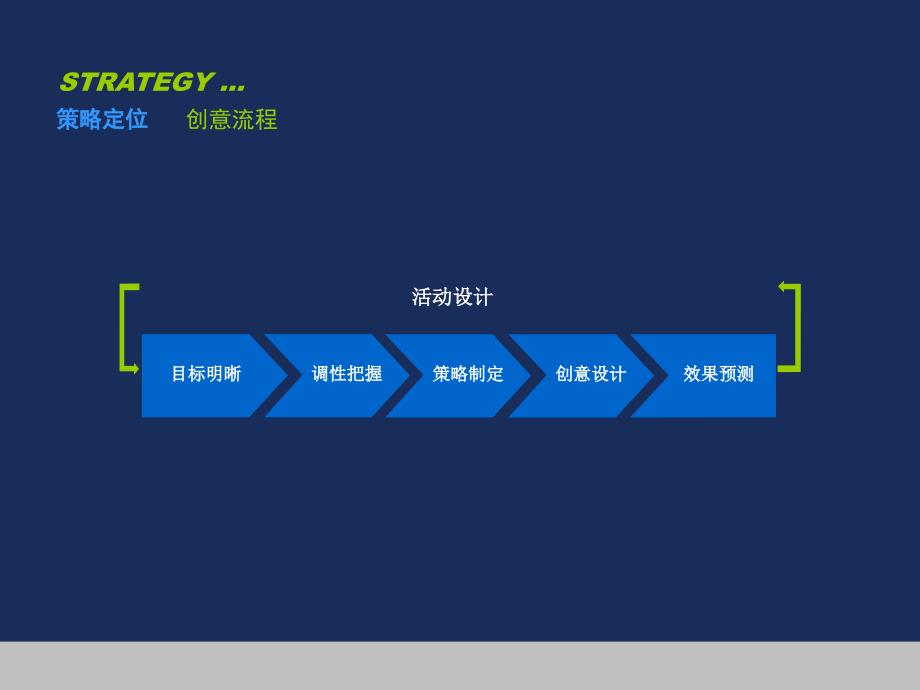 开业庆典及午宴活动策划案.ppt_第3页