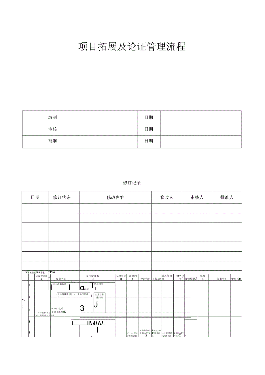 项目拓展管理流程某地产集团公司企业管理流程.docx_第2页