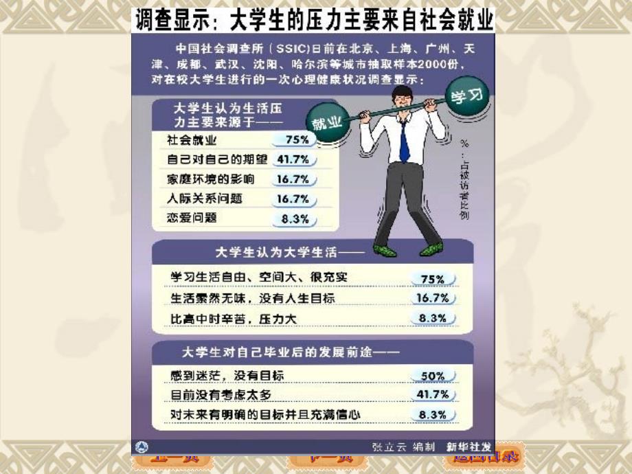 求职应聘类文书写作.ppt_第3页