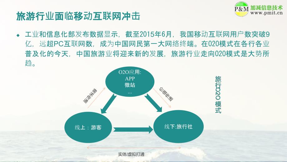 旅游APP开发方案.ppt_第3页
