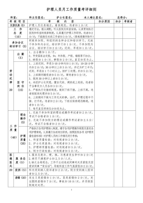 护理人员月工作质量考核表.doc