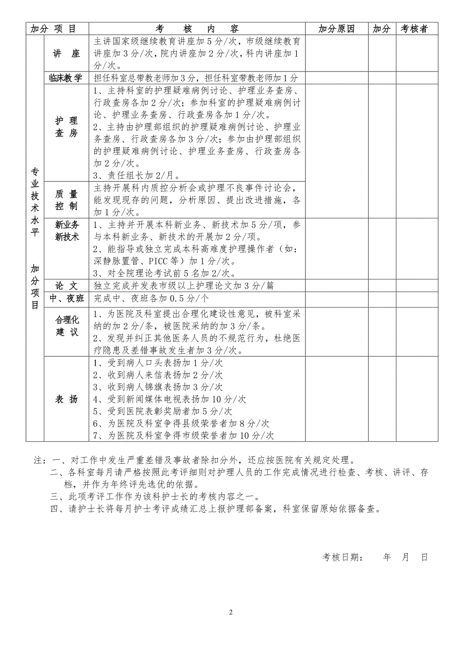 护理人员月工作质量考核表.doc_第2页