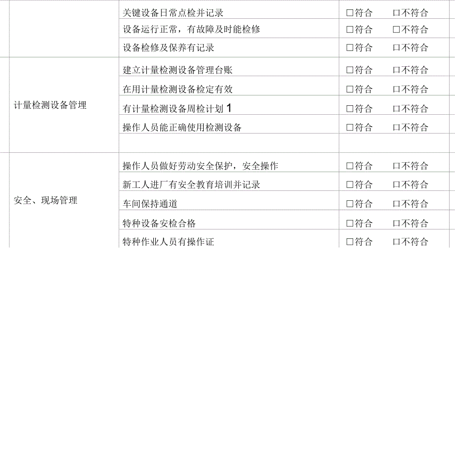 工艺纪律执行情况检查记录.docx_第2页