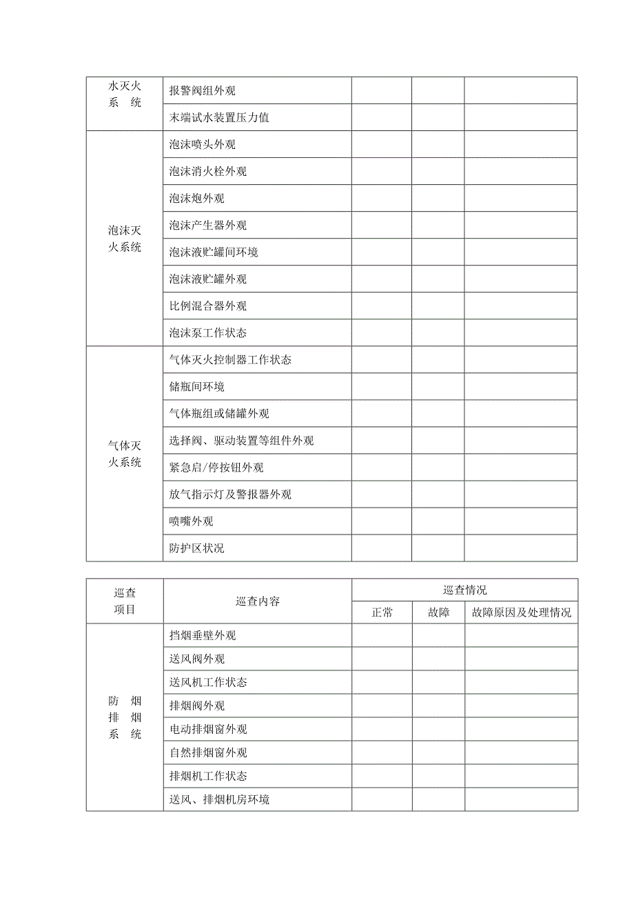 建筑消防设施巡查记录表.doc_第2页