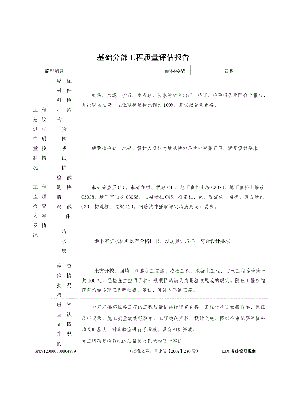 监理单位工程质量评估报告范本.doc_第3页