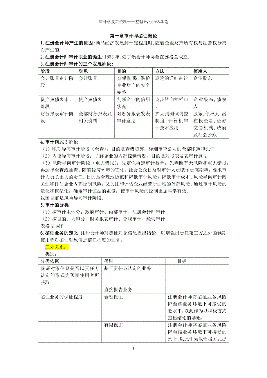 广外审计学复习资料.docx_第1页