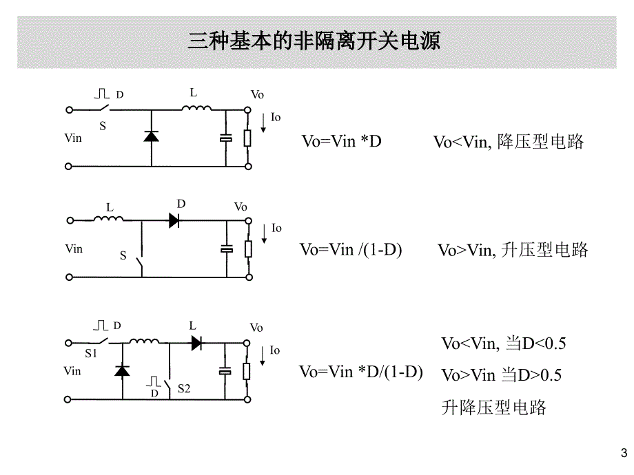 开关电源基础讲解PPT课件.ppt_第3页