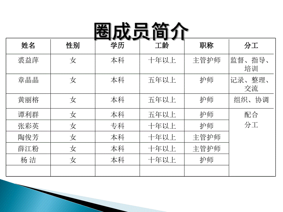 提高出院患者健康宣教的落实率.ppt_第3页