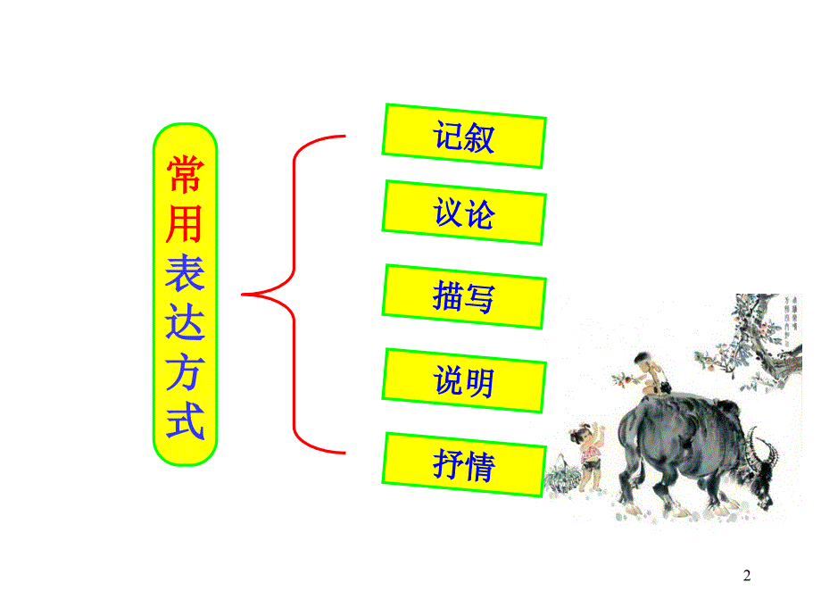 描写的分类和作用.ppt_第2页