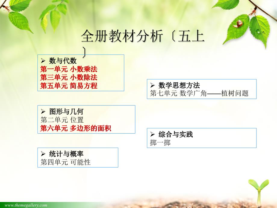 新人教版五年级上册数学教材分析PPT课件.pptx_第3页