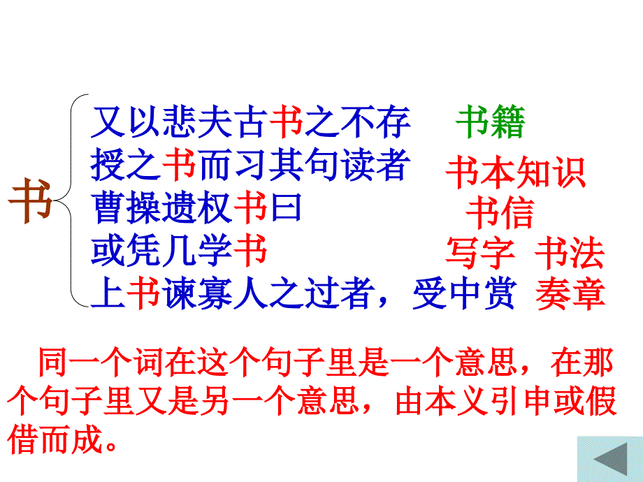 文言文实词PPT课件.ppt_第2页