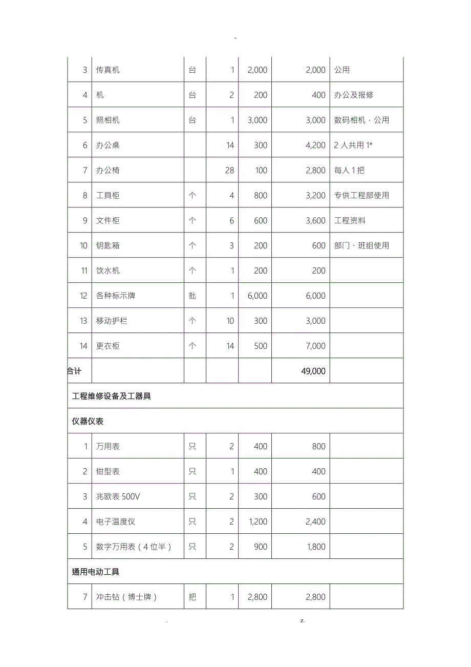 最新最全物业管理新项目开办物资大全.doc_第2页