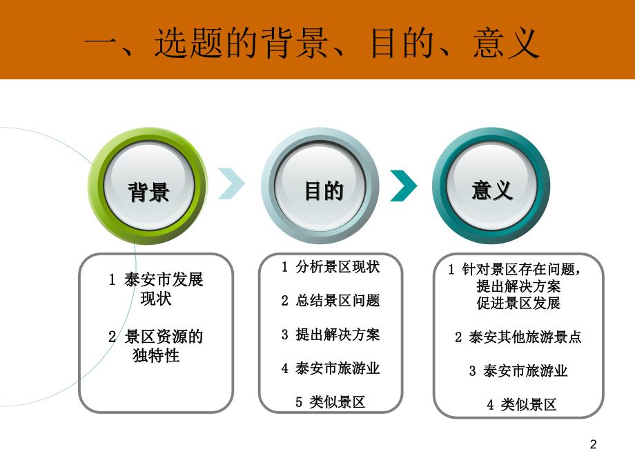 景区发展现状分析.ppt_第2页