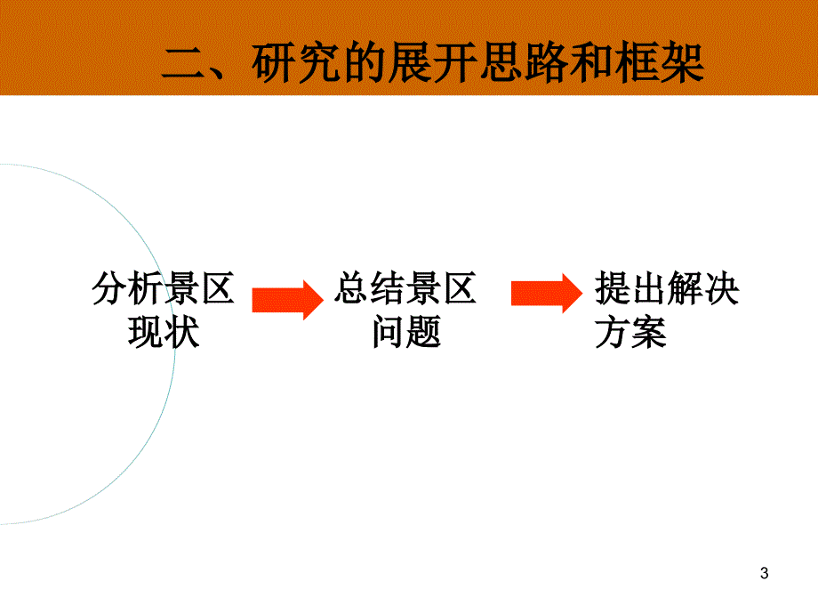 景区发展现状分析.ppt_第3页