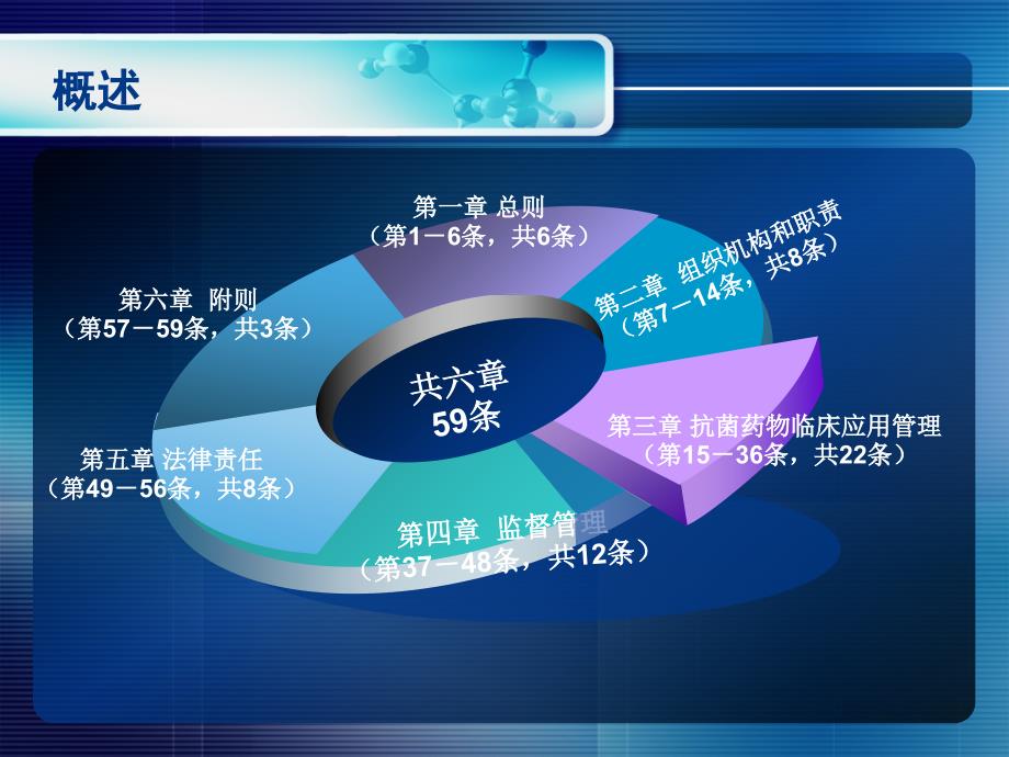 抗菌药物临床应用管理办法医院培训.ppt_第3页