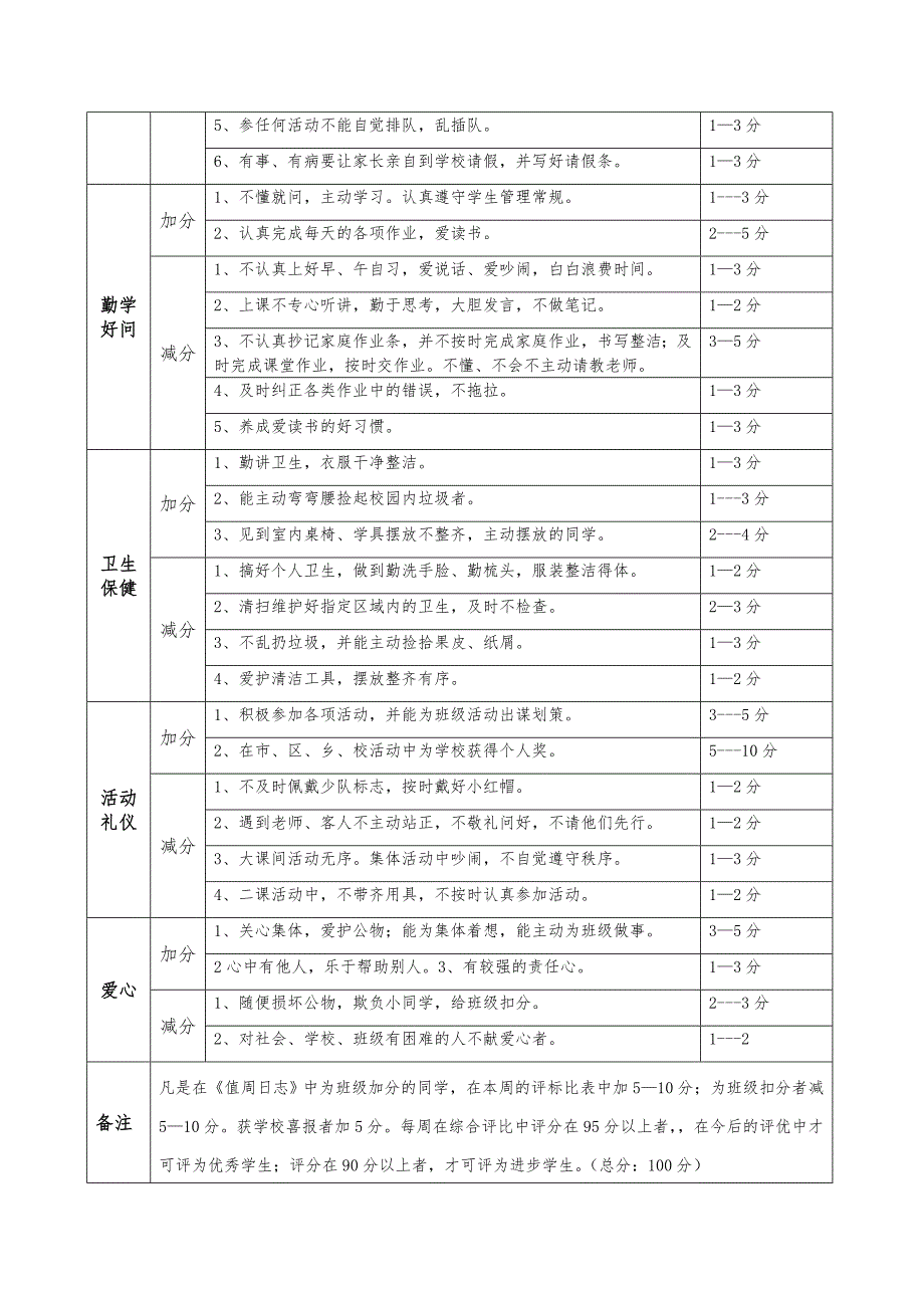 巷道中心小学四年级精细化管理细则.doc_第2页