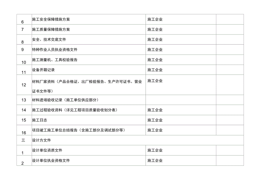 总承包工程竣工资料.docx_第2页
