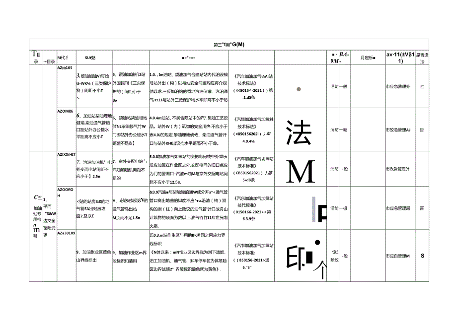 加油站专用检查指引.docx_第2页