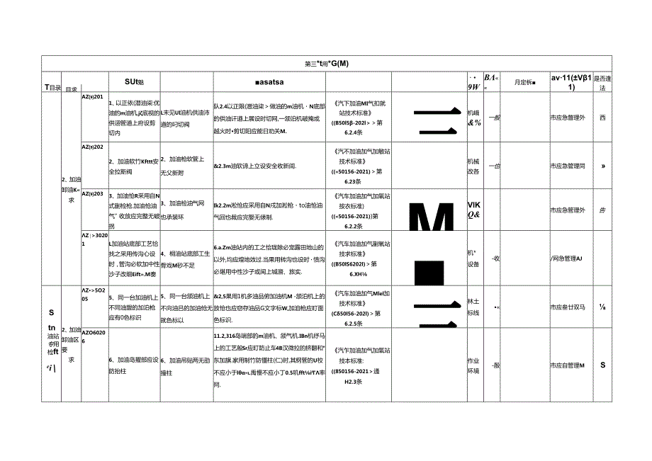 加油站专用检查指引.docx_第3页
