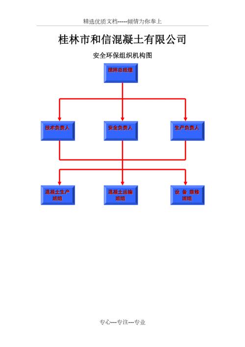 搅拌站站安全环保组织机构图.doc