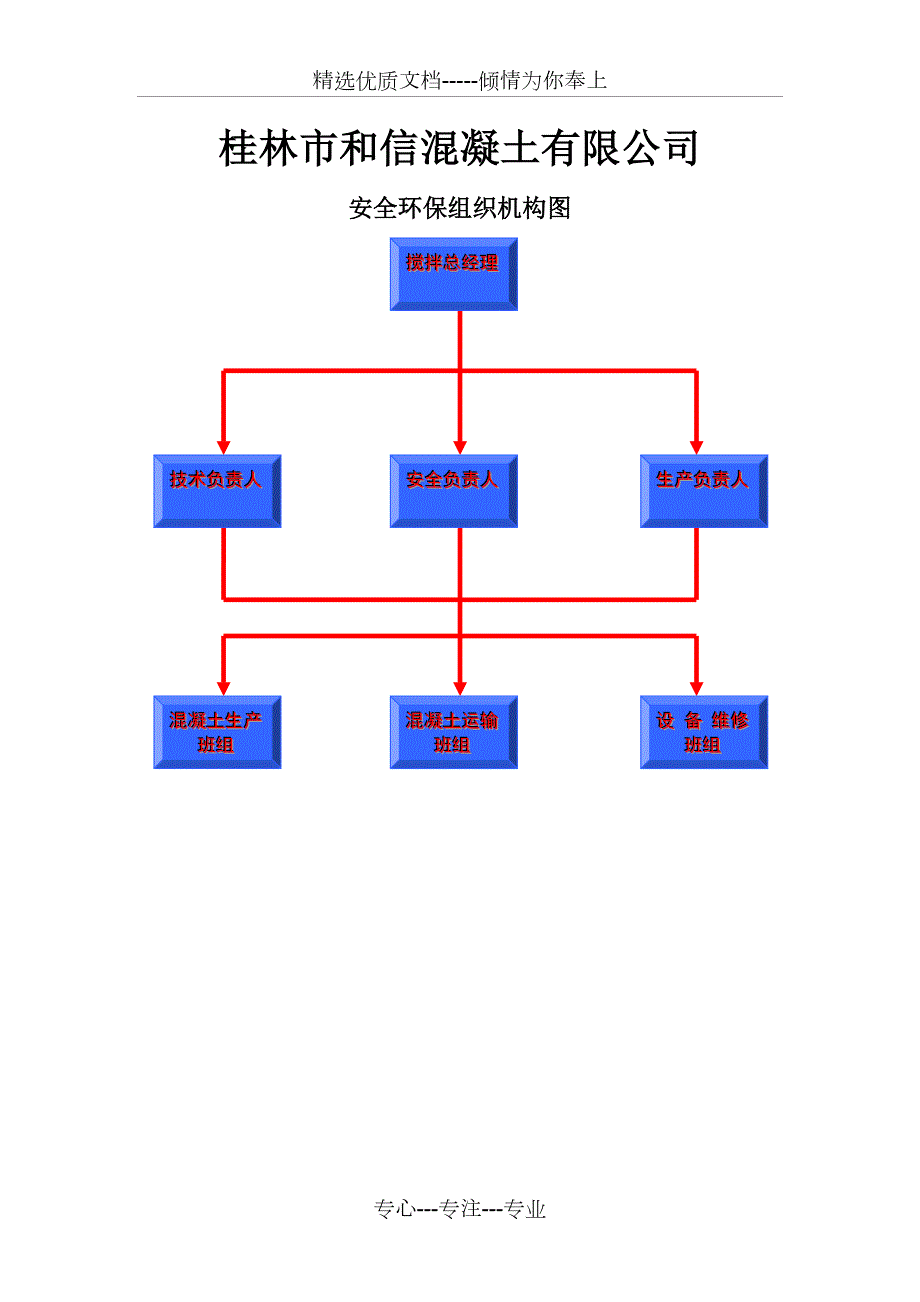 搅拌站站安全环保组织机构图.doc_第1页