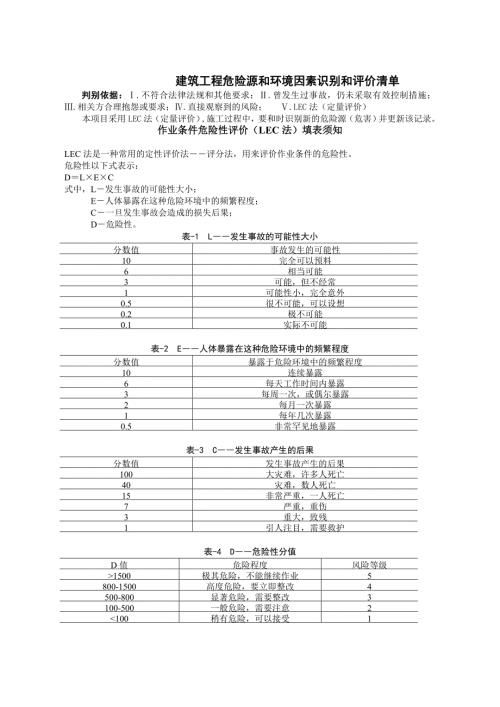 建筑施工危险源及环境因素辨识.doc